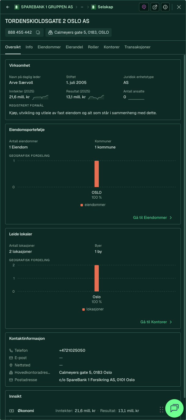 Selskapspanel: Oversikt (Tordenskioldsgate 2 Oslo AS)