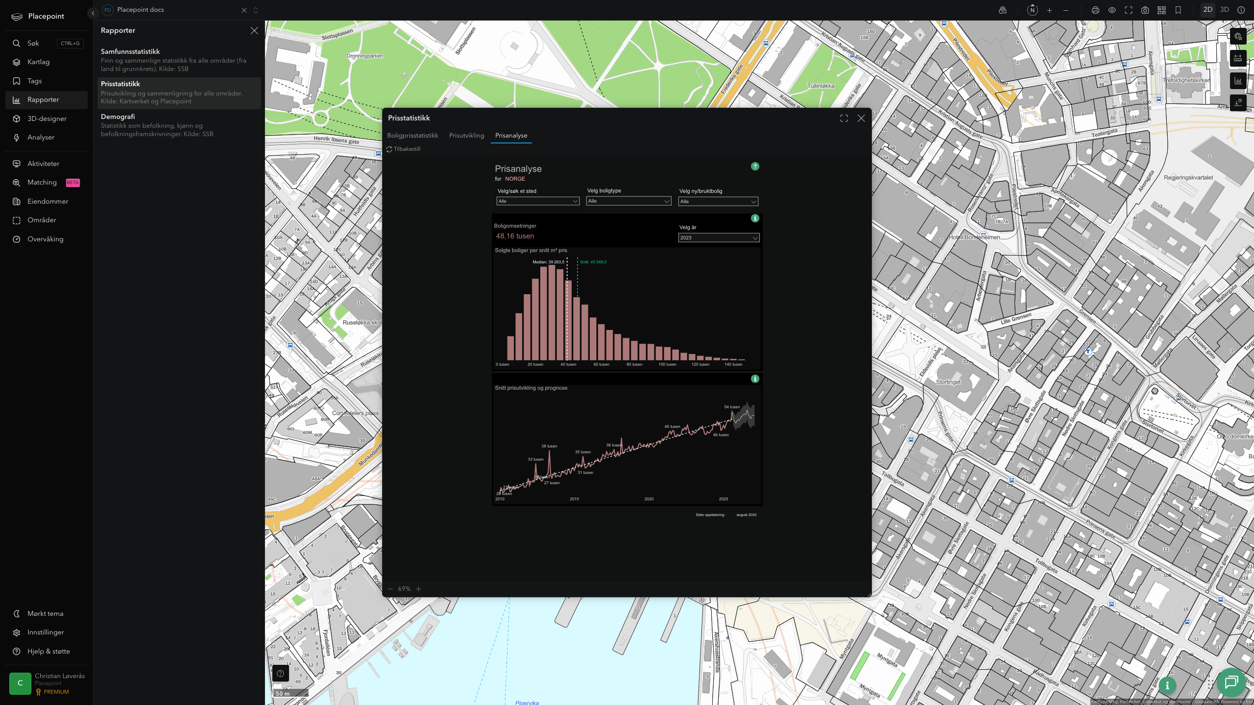 Fanen Prisanalyse med histogram over solgte boliger per m²-pris